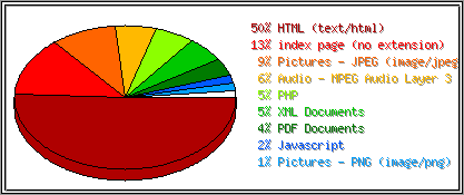 Extensions