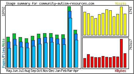 Monthly Overview